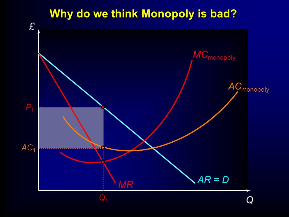 Monopolies good or bad